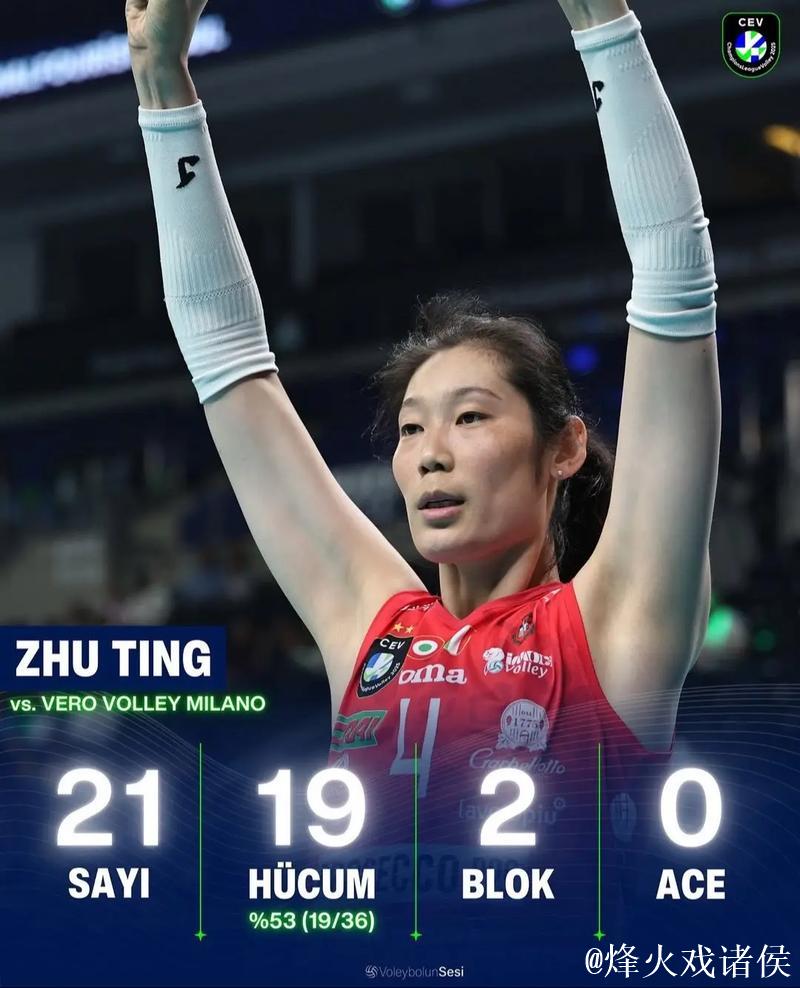 朱婷再次打出统治级数据!国际排联发文盛赞,深受巴西球迷喜爱 朱婷再次打出统治级数据!国际排联发文盛赞,深受巴西球迷喜爱